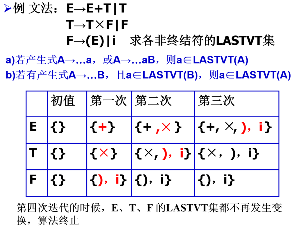 自底向上优先分析 Grooter S Home