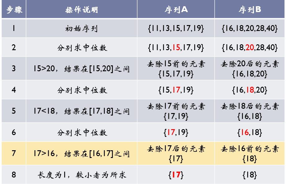 中位数问题解题思路