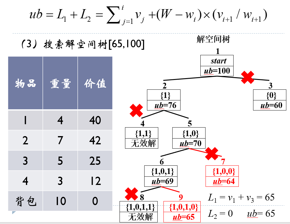 01背包问题解题思路