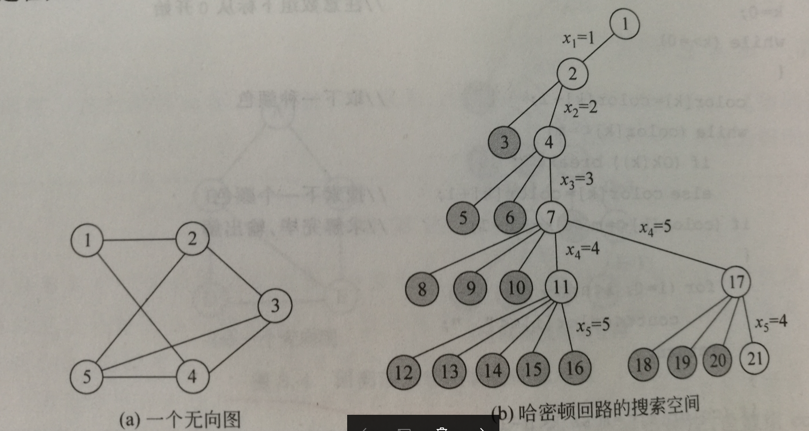 哈密顿回路问题