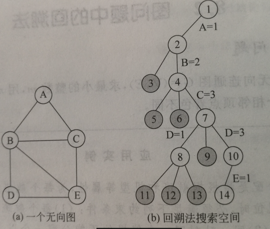 图着色问题