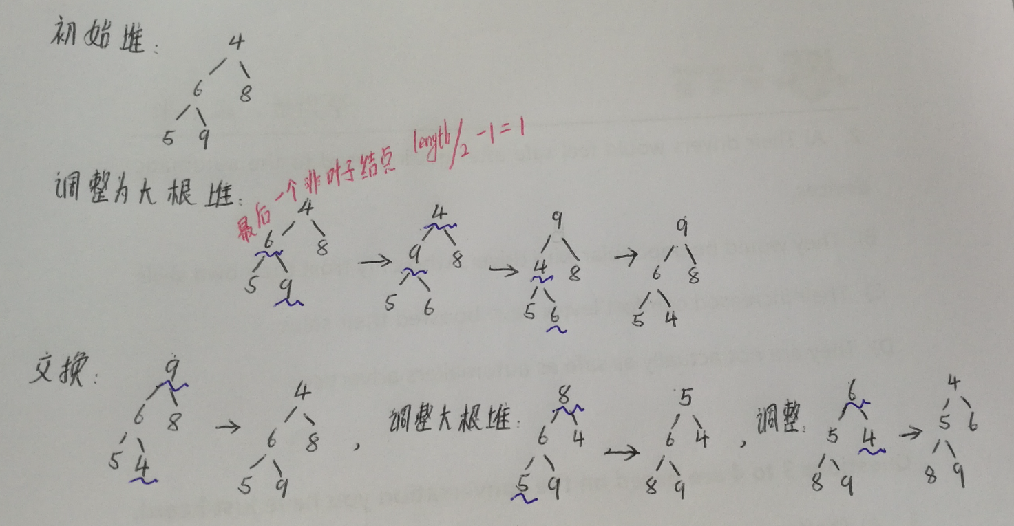 堆排序解题思路