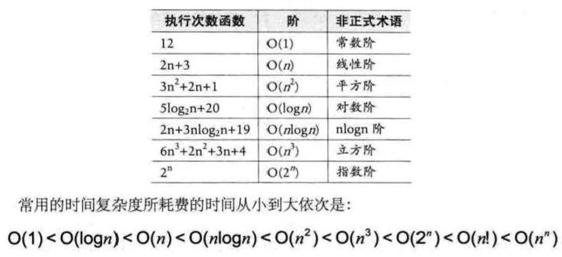 常见时间复杂度