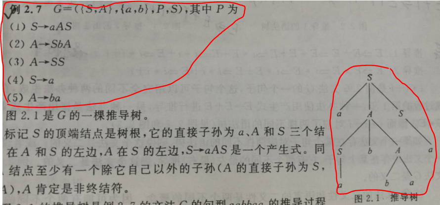 语法树