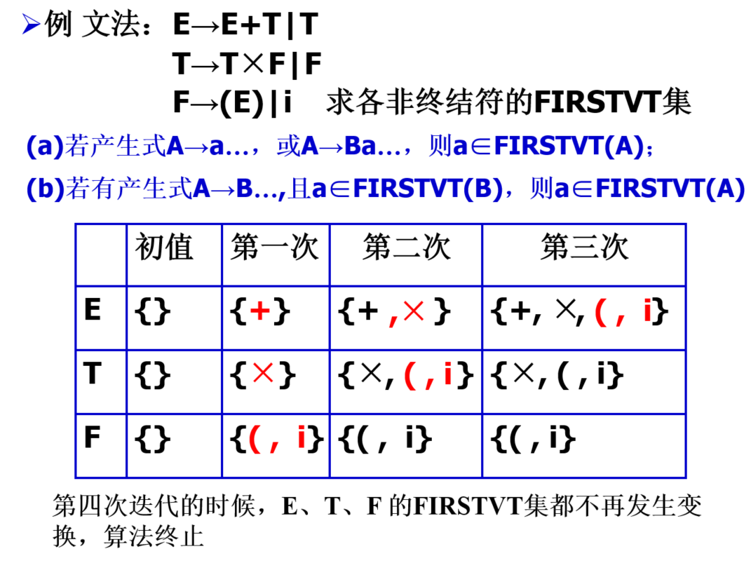 FIRSTVT的求法