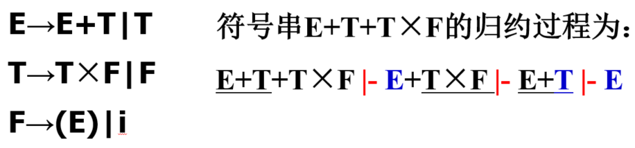 算符优先规约步骤