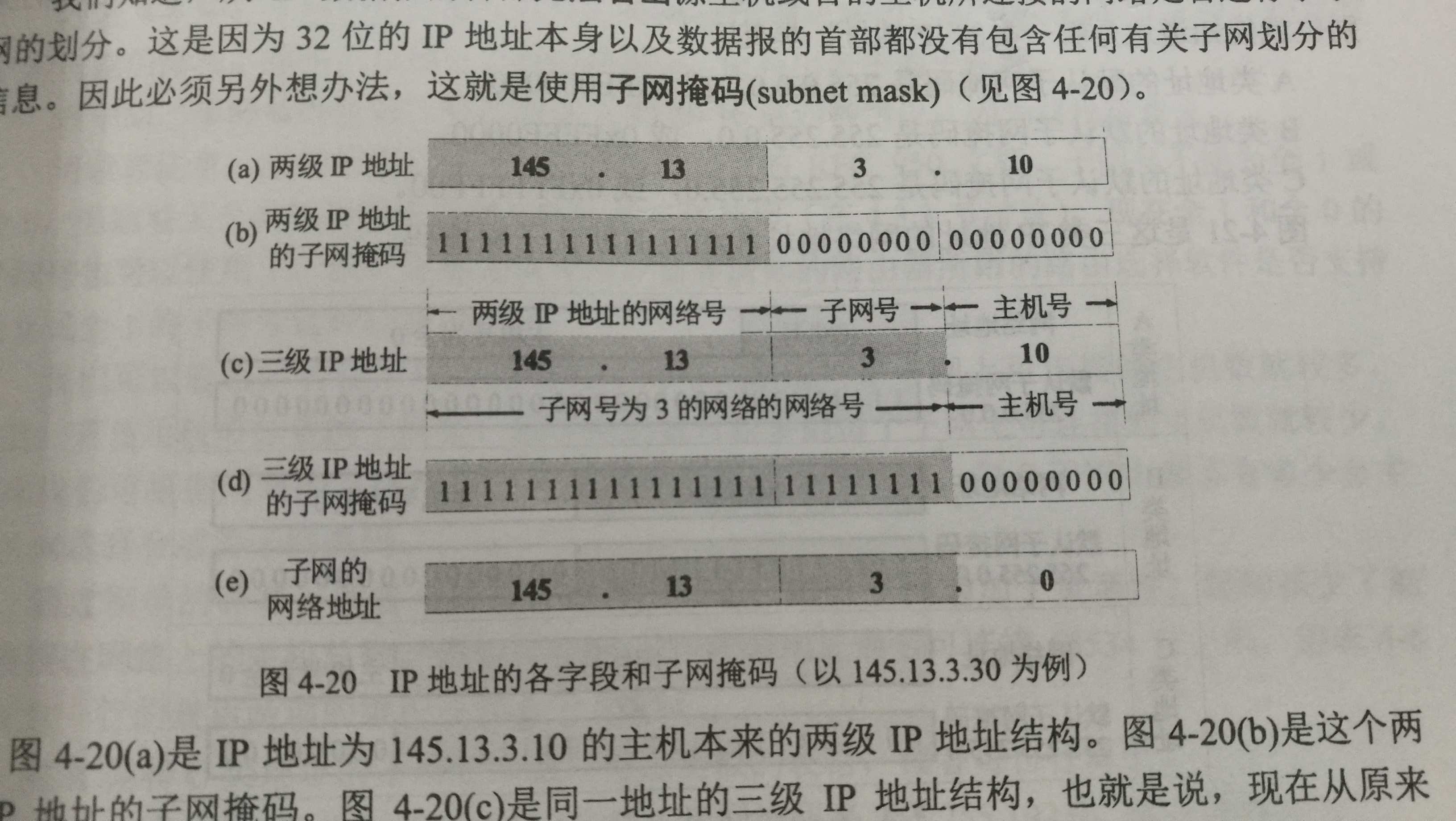 IP各字段和子网掩码