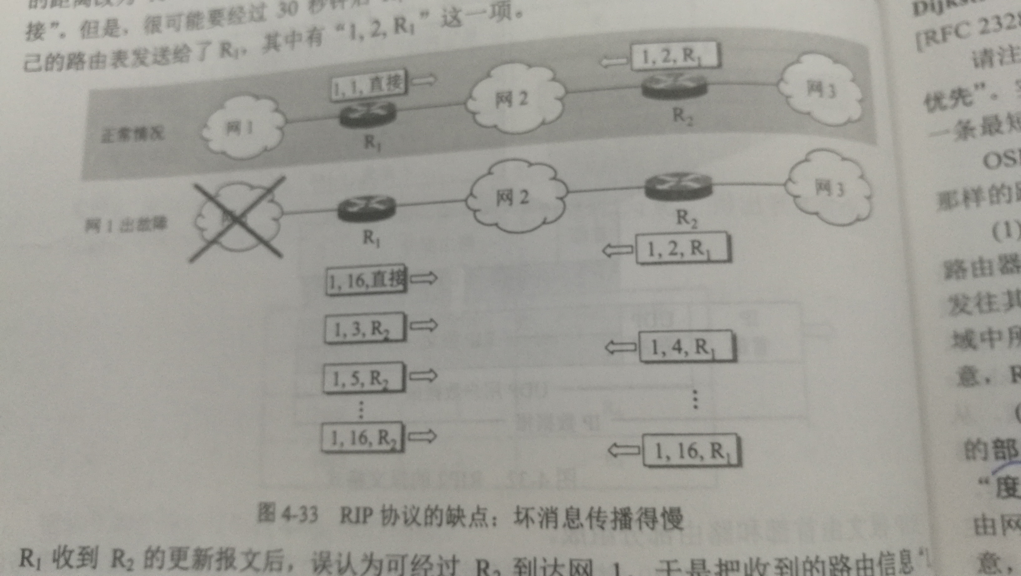 RIP协议的特点