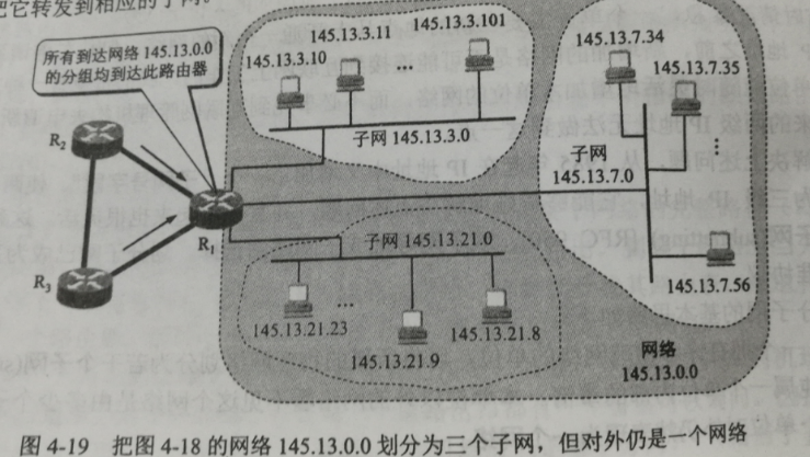 子网