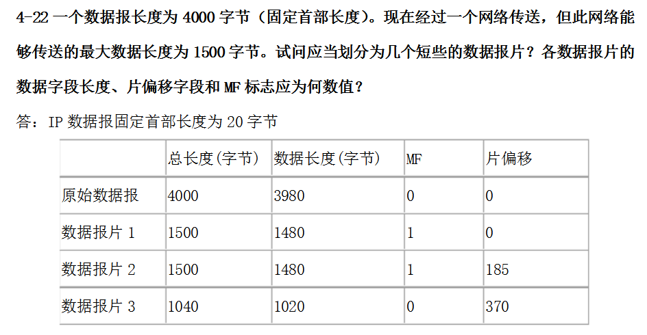 求IP数据报片偏移MF值