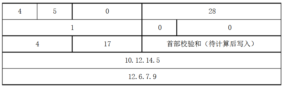 求首部检验和