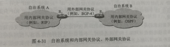 自治系统和内部网关协议和外部网关协议