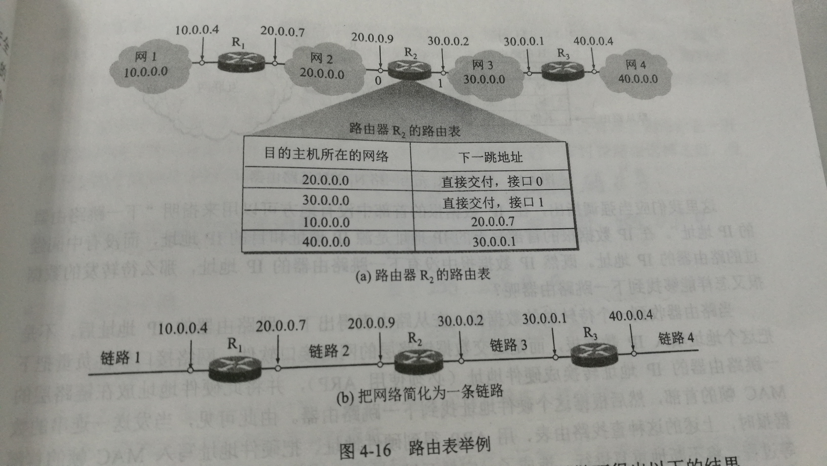 路由表举例